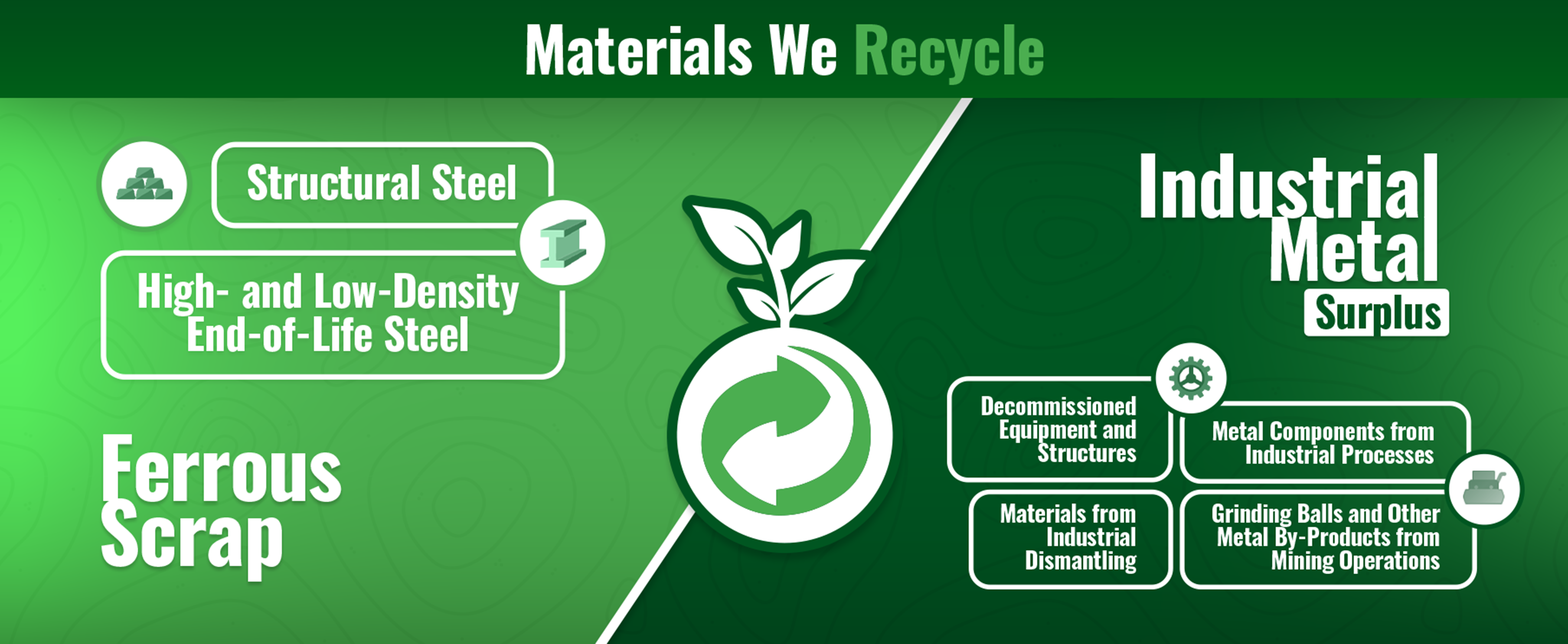 Materials we recycle