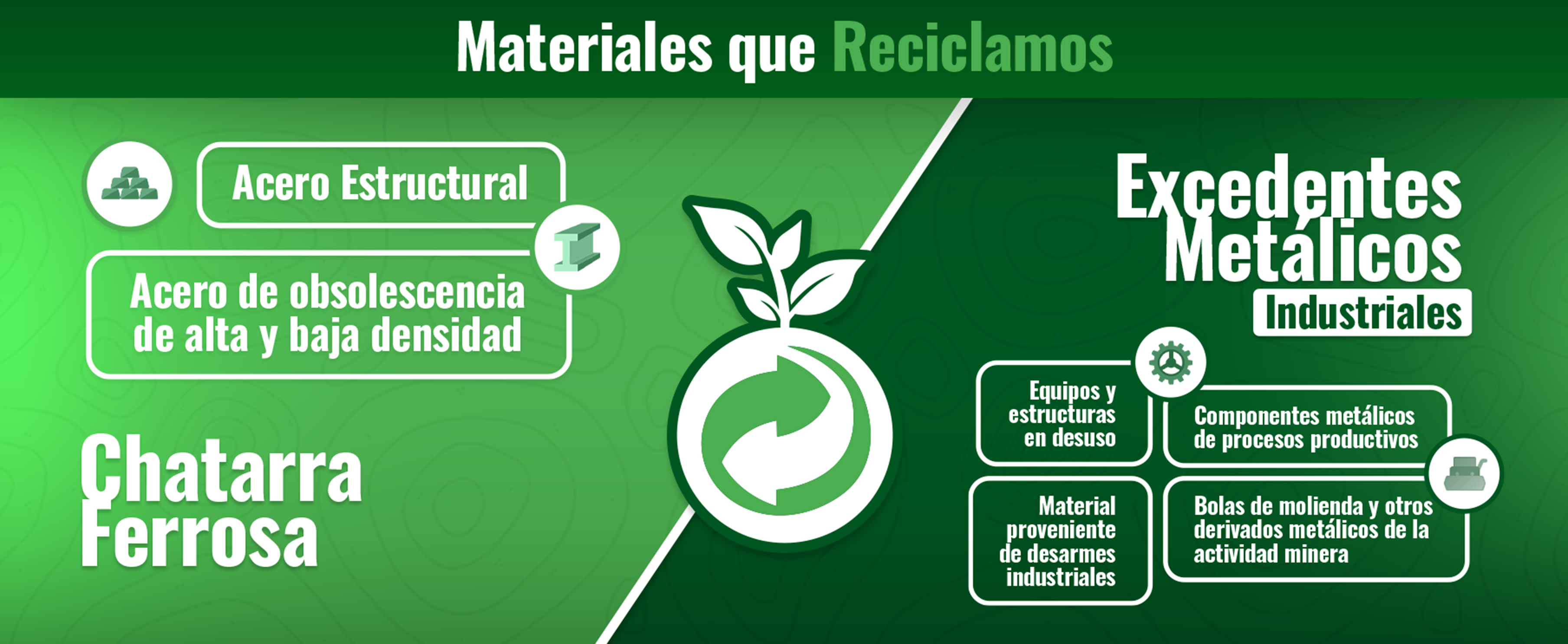 Materiales que reciclamos